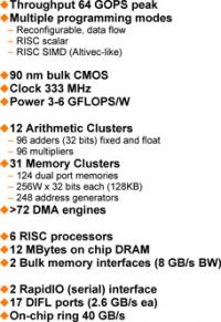 MONARCH Specs