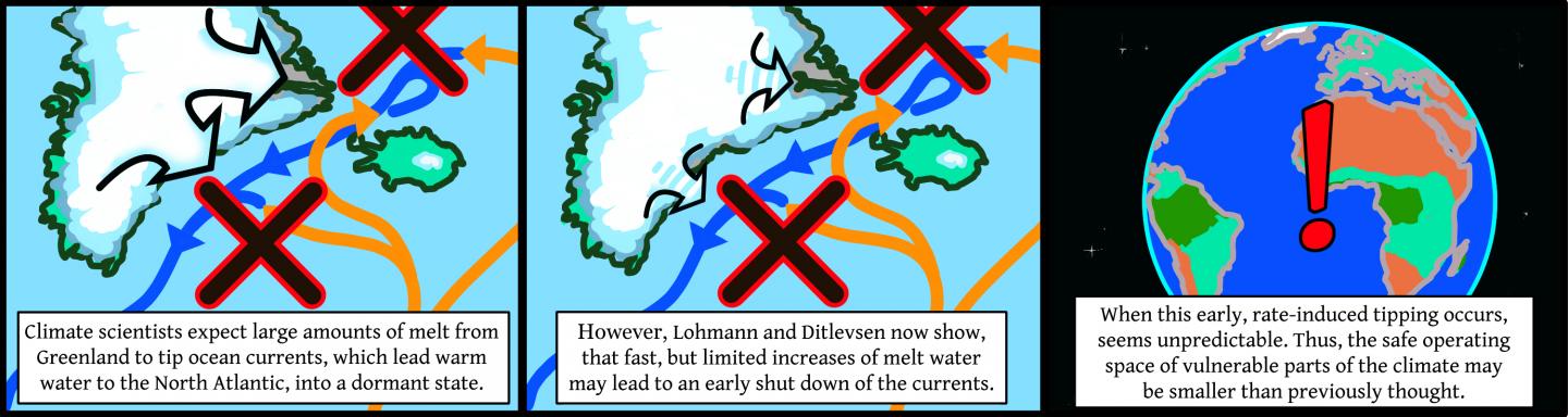Overview - a cartoon