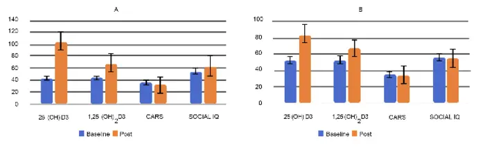Improved severity and adaptive performance with the vitamin D3 nanoformulation