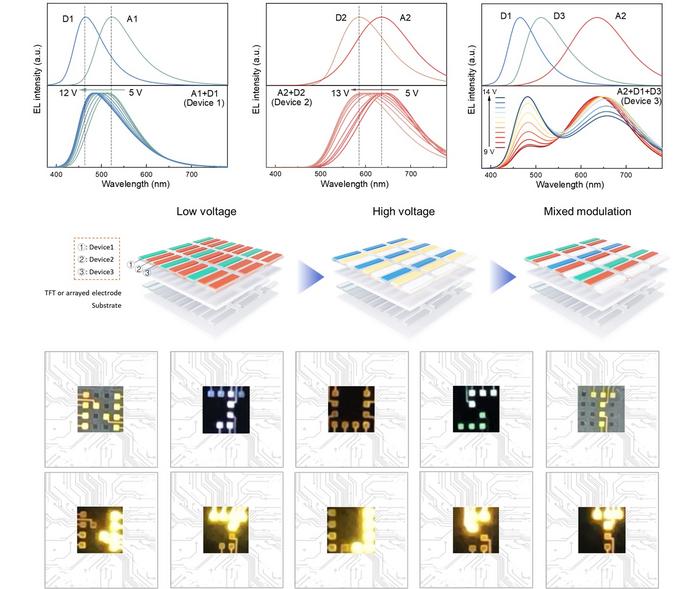 Color-Tunable Emission in Single-Layer arrayed QLEDs