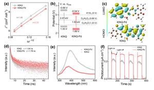 Pd–CNO2 enhances efficient H2O2 photosynthesis on keto-form anthraquinone-based covalent organic framework