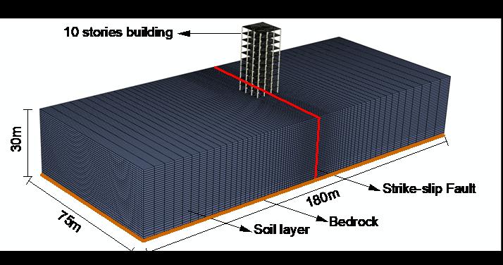 3D computer simulation