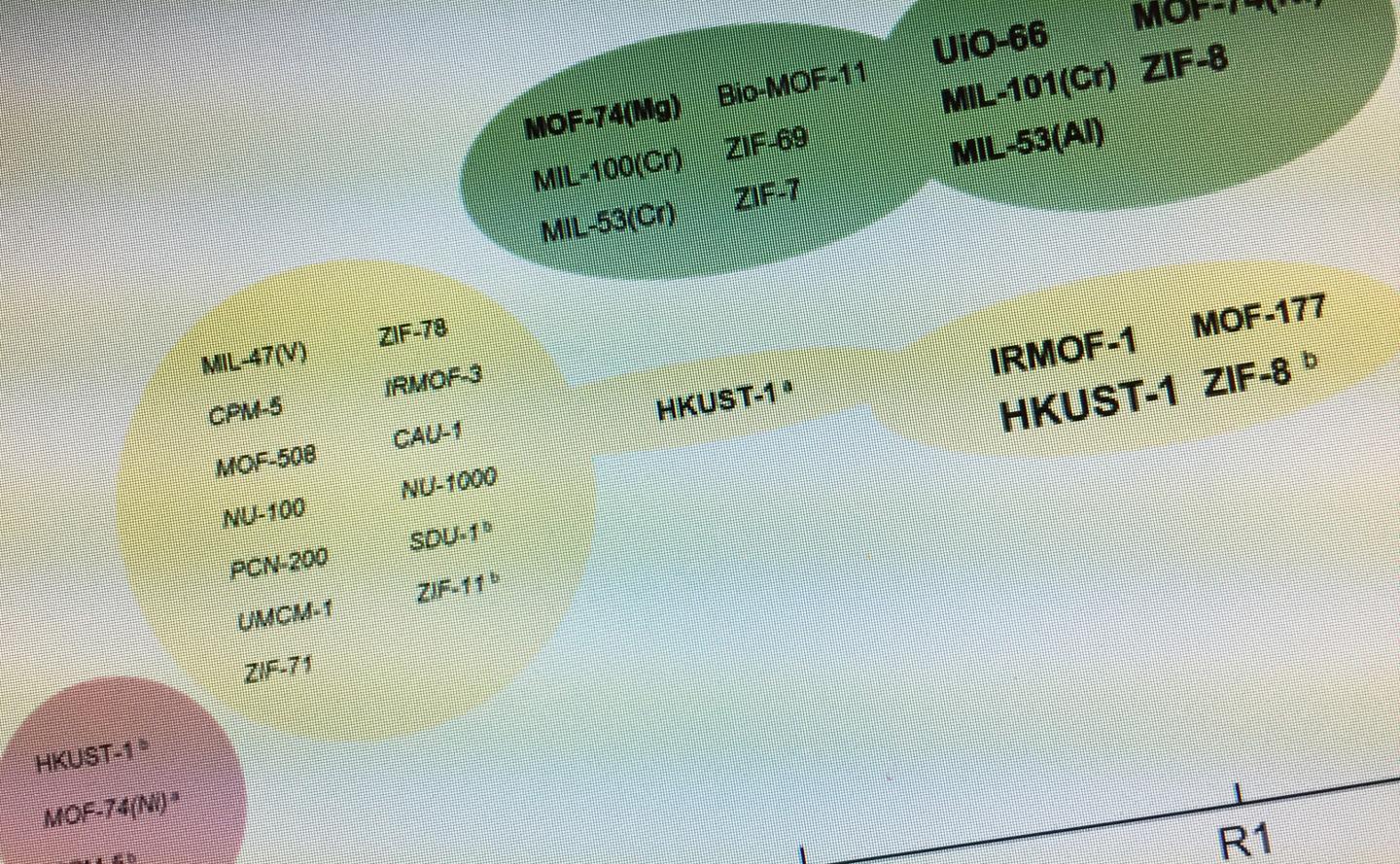 Study Assesses Outlier Papers in Materials Chemistry (2 of 2)