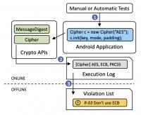 Crylogger