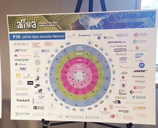 Kansas State University Joins $317 Million Research Partnership with Department of Defense, Others