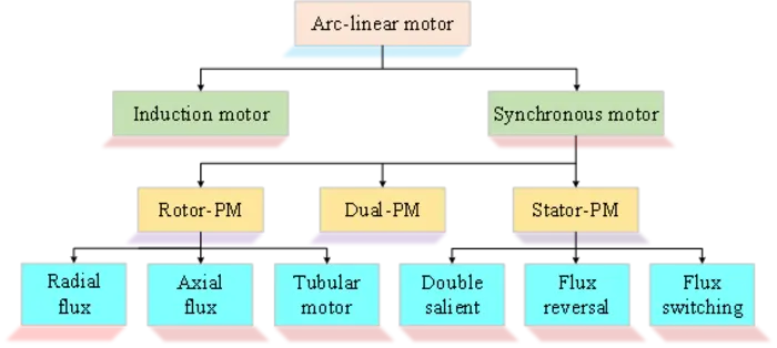 The overall categorization of the existing ALMs (IMAGE)