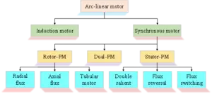 The overall categorization of the existing ALMs (IMAGE)