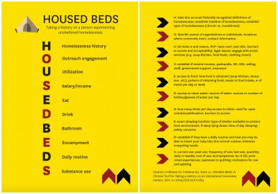 HOUSED BEDS Tool