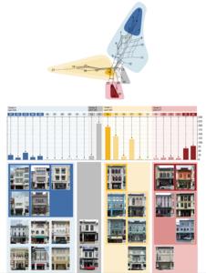 NUS CDE researchers decode the ‘DNA’ of Singapore’s shophouses with AI