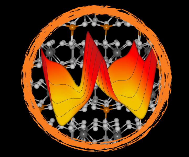 Four-Way Switch Promises Greater Tunability of Layered Materials