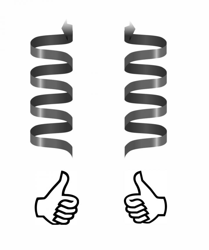 Handedness