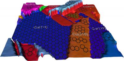 Graphene on Polycrystalline Cu