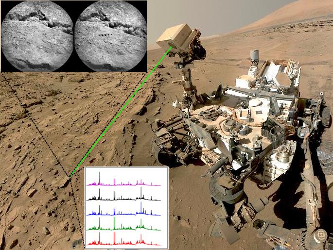 Mars Curiosity Rover