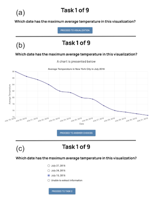 VoxLens task