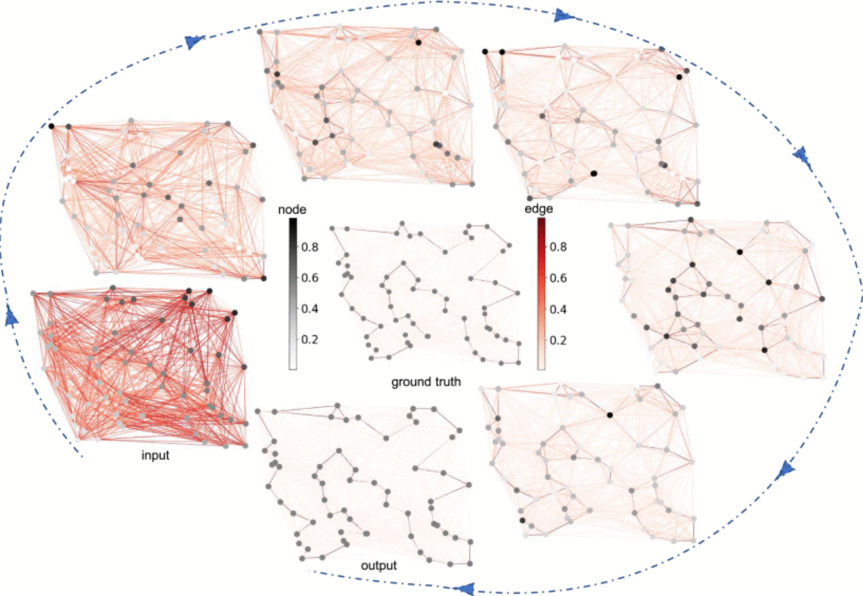PolyU develops novel AI graph neural network models to unravel interdisciplinary complexities in image recognition and neuroscience