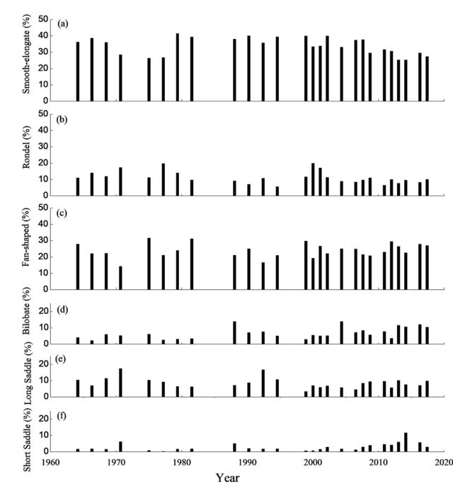 Temporal Changes in Phytolith Composition in Core A6-6 from the Changjiang River Estuary.