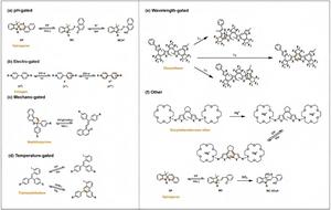 Fig2 Classification of some typical multigated photochromic systems