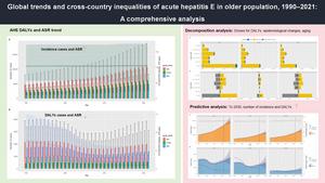 Global Trends and Cross-country Inequalities of Acute Hepatitis E in the Elderly, 1990–2021: A Comprehensive Analysis