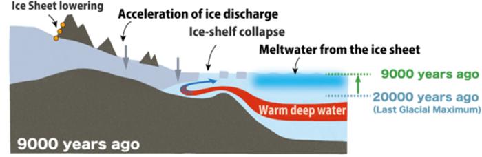 Schematic illustration of the mechanism of East Antarctic Ice Sheet melting in Dronning Maud Land.