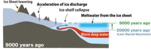 Schematic illustration of the mechanism of East Antarctic Ice Sheet melting in Dronning Maud Land.