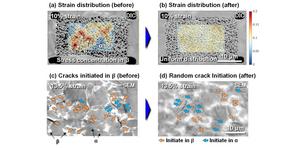 HDPEC-Induced Shift in Deformation Mechanisms Enhances Toughness