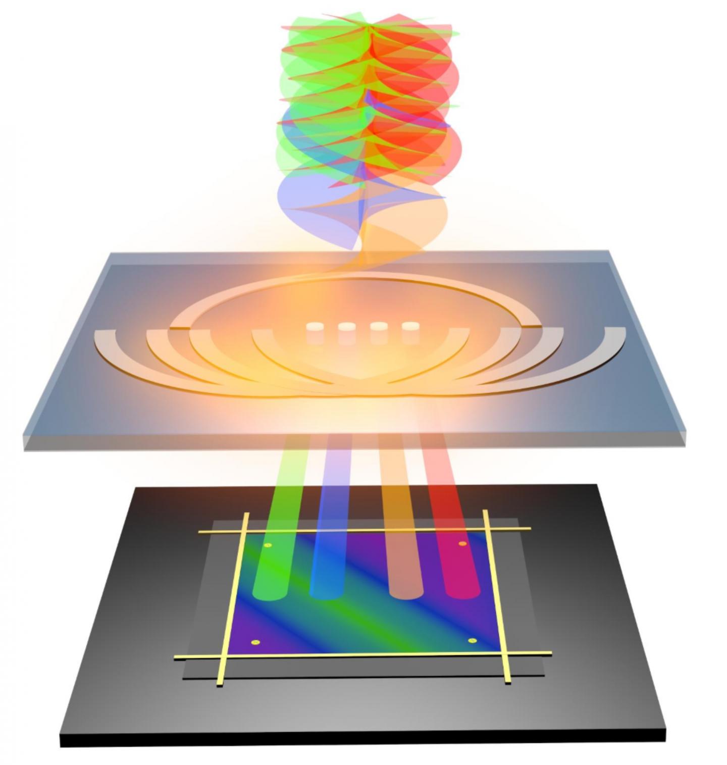 OAM Nano-Electronic Detector