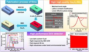 Bond-Angle Modulation in Nucleation Layer Overcomes Lattice-Mismatch Limits in Ga2O3 Heteroepitaxy