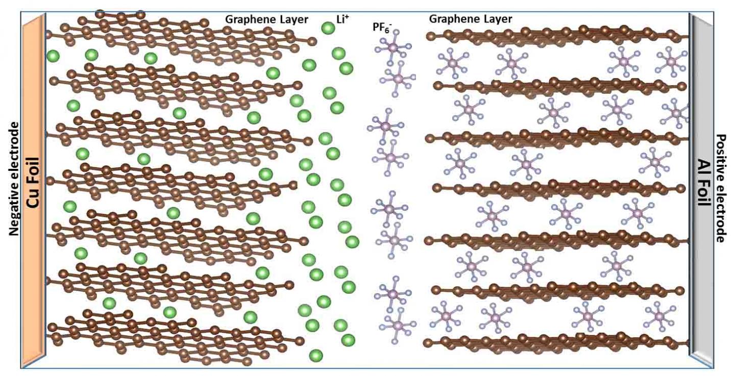 Dual-ion Battery
