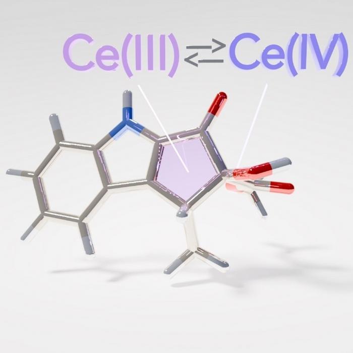 Synthesizing complex molecules in one step