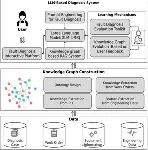 Technical roadmap of the proposed methodology.