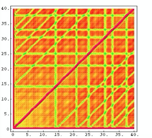 Shadows in the Patterns of Zeros of An L-Function