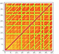 Shadows in the Patterns of Zeros of An L-Function