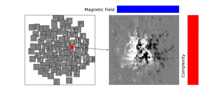 AI Modeling Magnetic Solar Patches