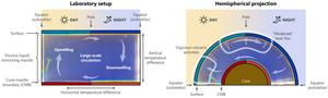 Experimental setup