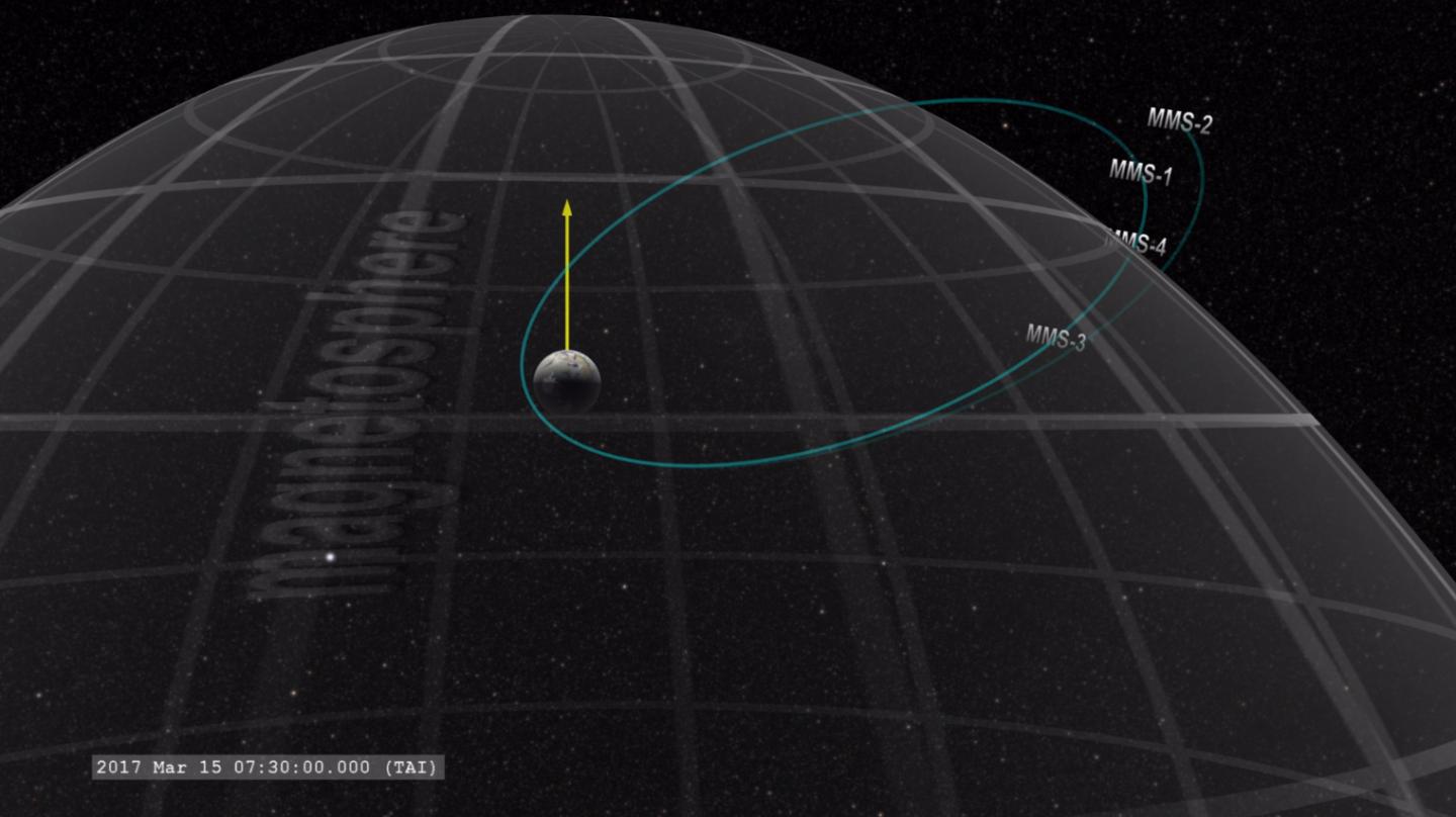 Diagram of MMS Satellites' Orbits