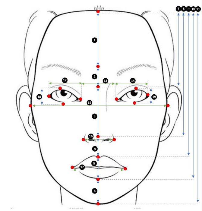 Murdoch University researchers have explored Face Similarity Linkage technology.