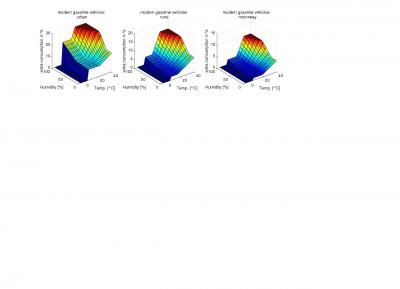 Fuel Consumption and Air Conditioning