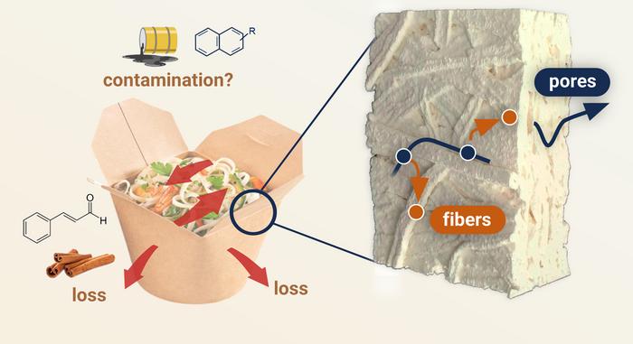 Paper Food Packaging