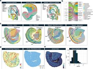 Nature Communications Figure 4