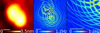Electrostatic Energy (2 of 2)