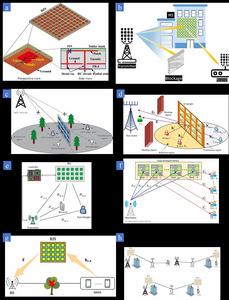 applications of RIS for wireless relay