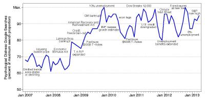 Economy and Mental Health