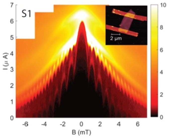 Superconductivity on the Edge