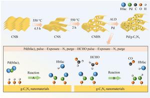 Schematic illustration of the synthesis principle of Pd/g-C3N4 via atomic-layer-deposition