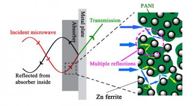 Schematic Diagram