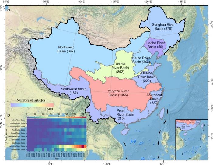 Figure 1: The overall publication status of each basin. (a) total number of publications in each basin; (b) temporal trends in publications across the basins.