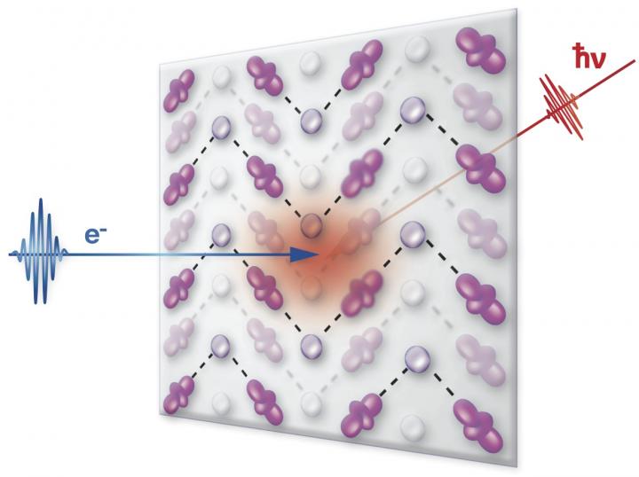 Imaging Atomic-Scale Electron-lattice Interactions