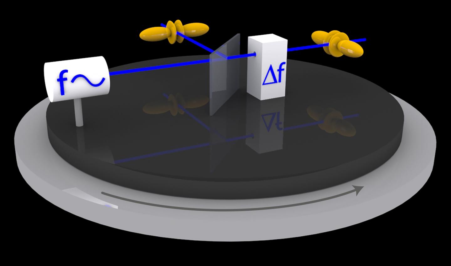 Schematic Description of the Experiment