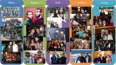 Urban Tribes Dataset