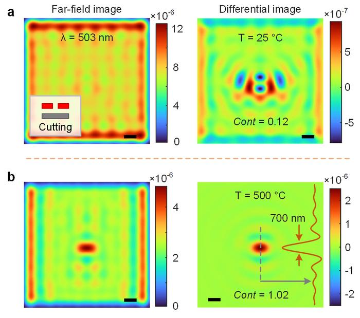Figure 3. Theoretical validation of defect signal enhancement via the photothermal effect.